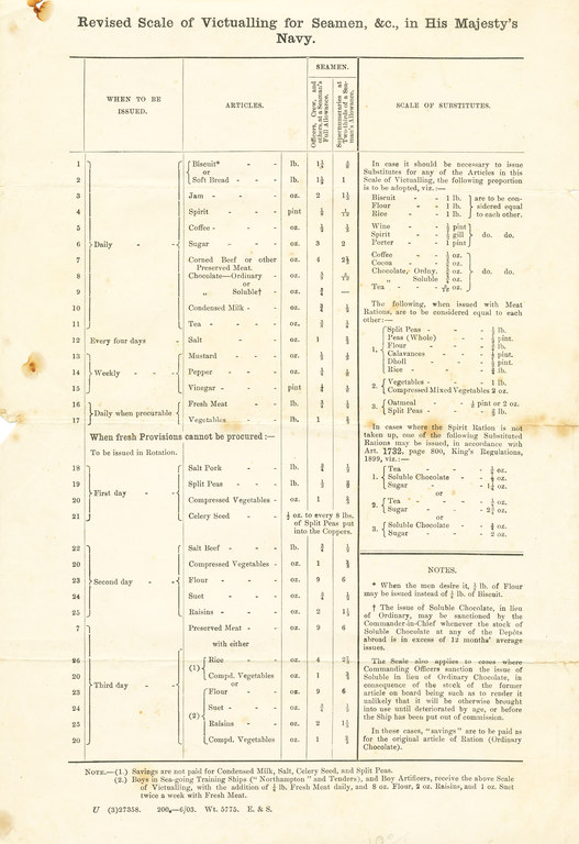 Scale of provisions for seamen, June 1903 DUNIH 1.058