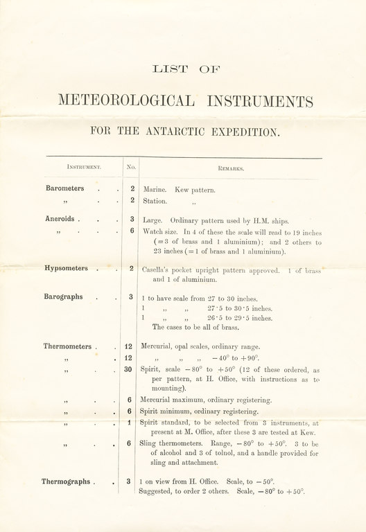 List of meteorological instruments for the expedition DUNIH 1.068