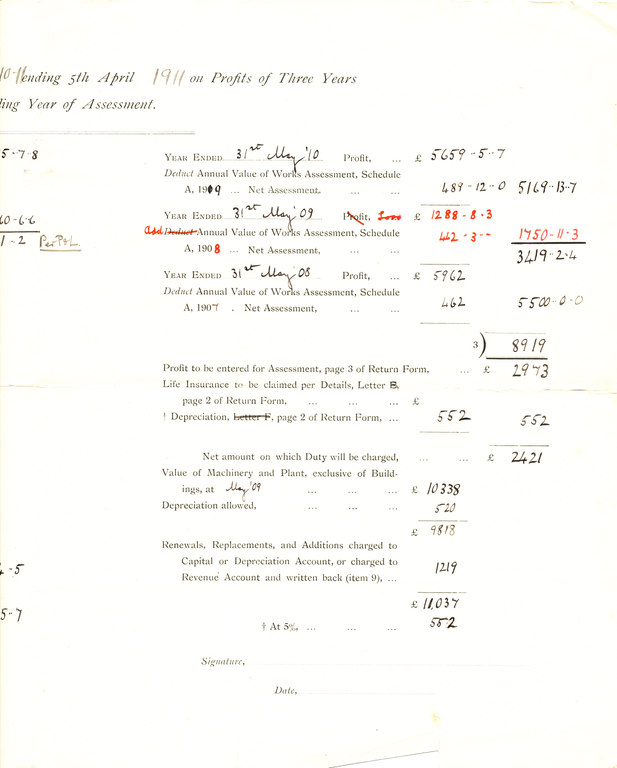 Draft Assessment for the year 1910- 1911 DUNIH 106.39