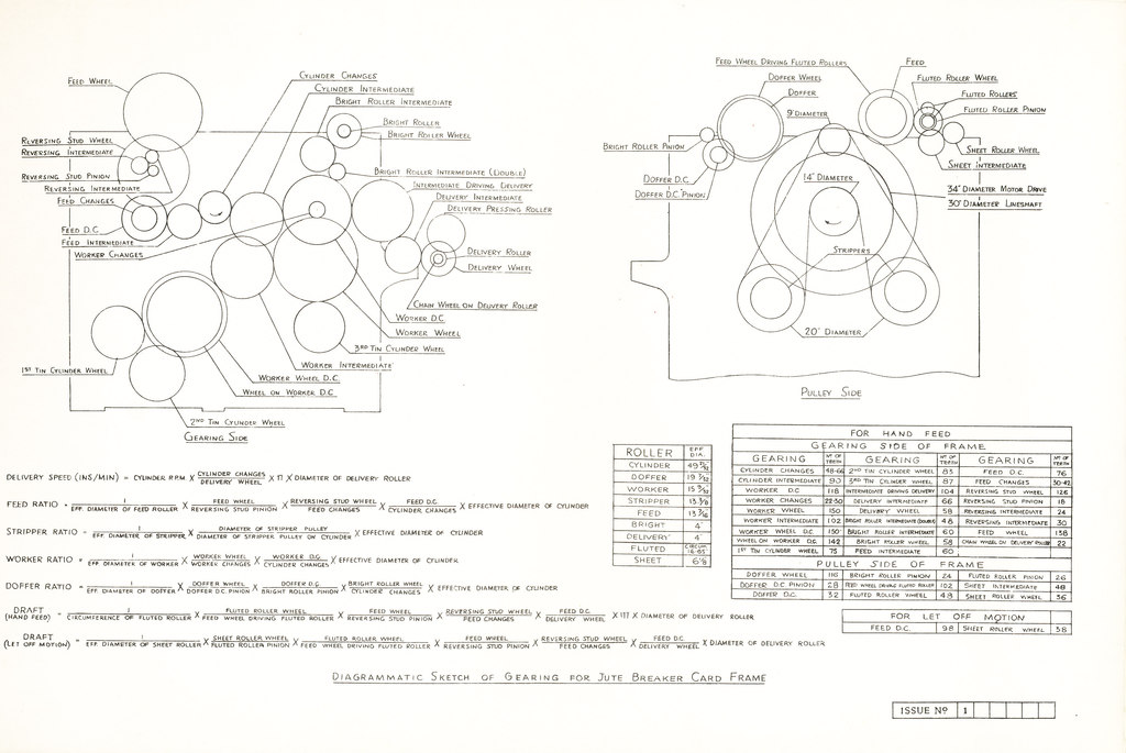 Technical drawings of a jute breaker card frame DUNIH 153