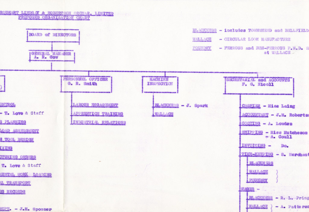 ULRO Limited Proposed Organisation Chart DUNIH 2009.30.19