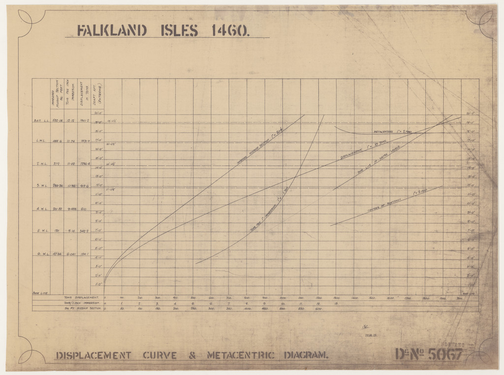Ship Plan from the Vosper refit of Discovery in 1923. DUNIH 2022.20.6