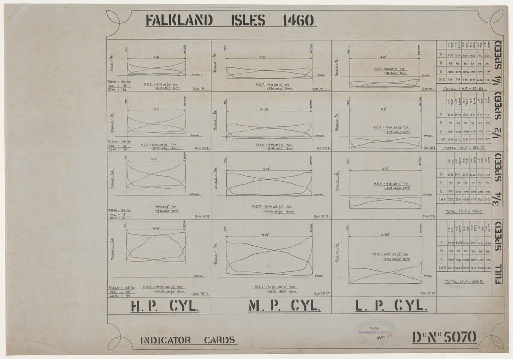 Ship Plan from the Vosper refit of Discovery in 1923. DUNIH 2022.19.83
