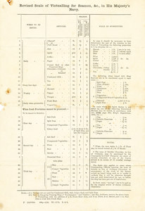 Image of Scale of provisions for seamen, June 1903 DUNIH 1.058