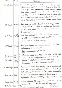 Image of Extract from Discovery log, 1903 DUNIH 1.561