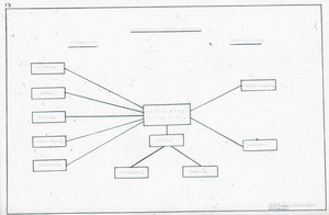 Image of Production Machinery Spider Diagram DUNIH 2006.1.21.26