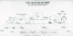 Image of Techical diagram for 'Cloth re-rolling MC Range' DUNIH 2006.1.75.50