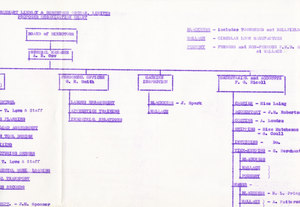 Image of ULRO Limited Proposed Organisation Chart DUNIH 2009.30.19