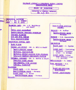 Image of U.L.R.O. Staff Re-organisation Chart DUNIH 2009.30.23