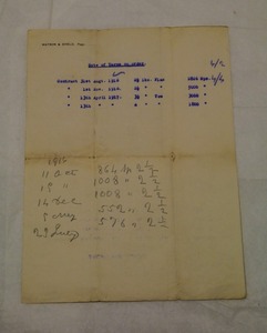 Image of Order form by Watson & Shield to John Grimond, dated 1916/1917 DUNIH 2017.1.25.12