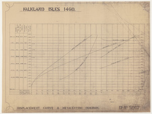 Image of Ship Plan from the Vosper refit of Discovery in 1923. DUNIH 2022.20.6