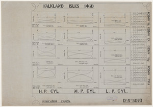 Image of Ship Plan from the Vosper refit of Discovery in 1923. DUNIH 2022.19.83